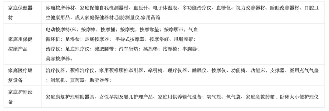 国内四大医械巨头,业务数据全公开